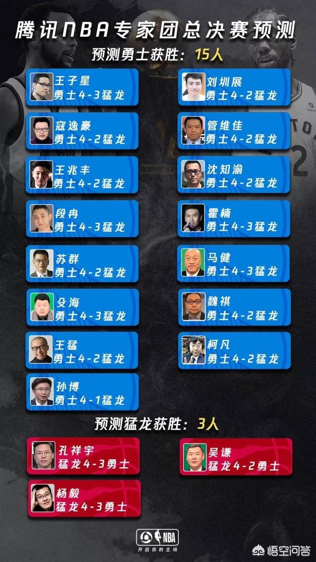 nba赛事预知分析（杨毅“专家的神预测”，这次预测NBA总决赛猛龙夺冠，你认为他会灵一次吗？你怎看？）