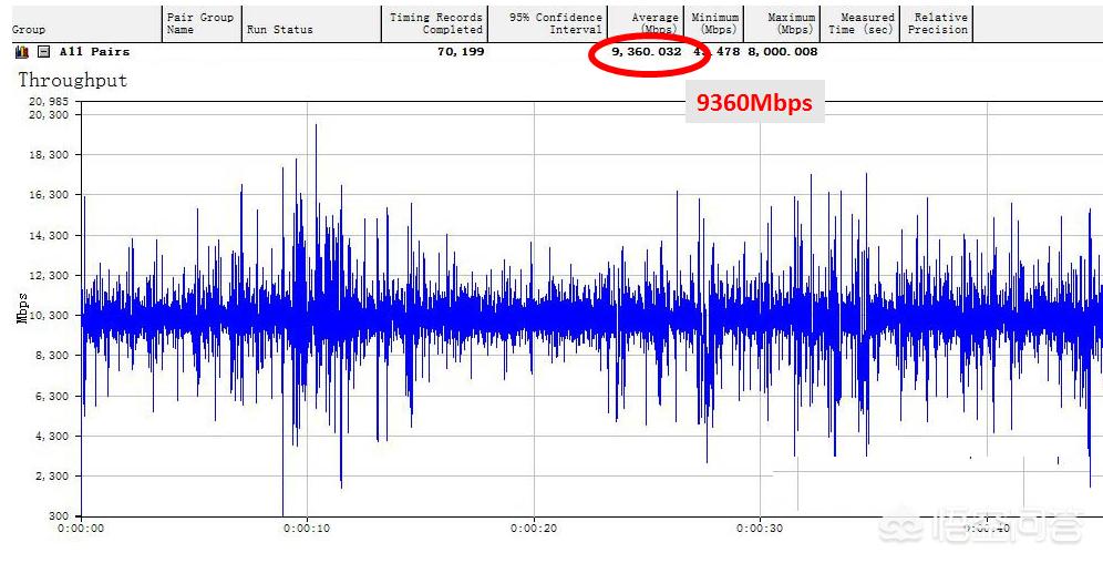 [测网速度]手机怎么测无线网络速度？