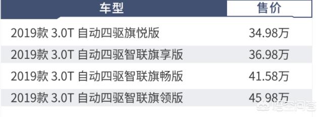 q7 奥迪报价