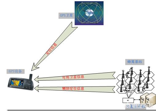 微信如何定位微信如何定位好友位置