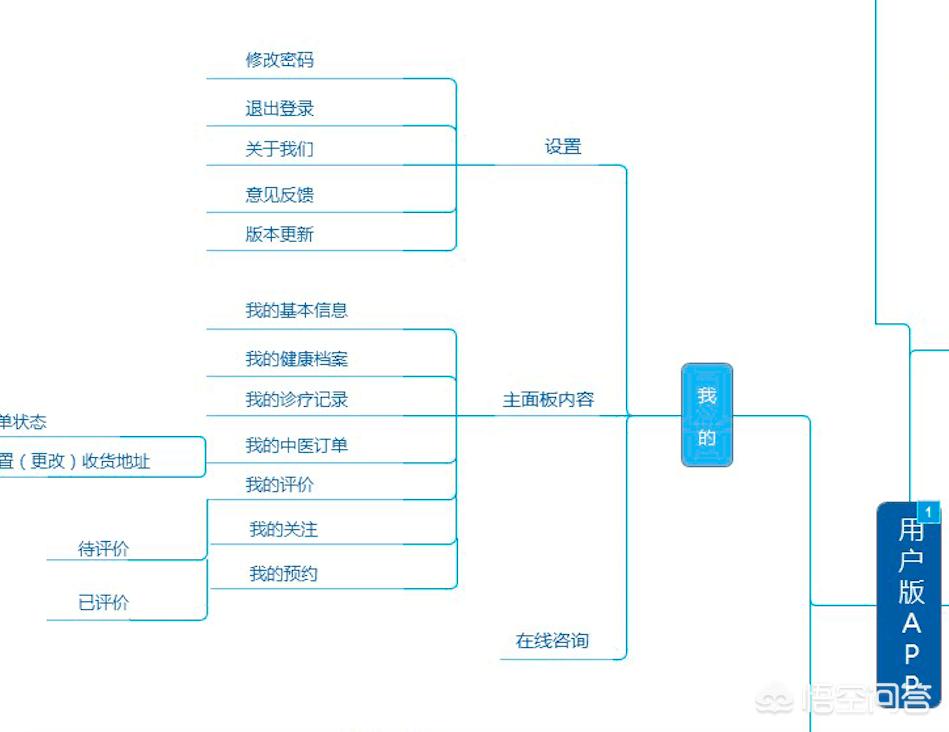 app开发价格差多少