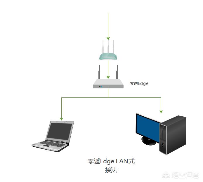 搭建网站访问局域网