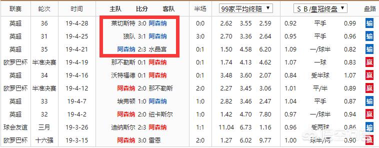 赛事指数分析（足彩怎么看胜、负、平和冷热指数？）