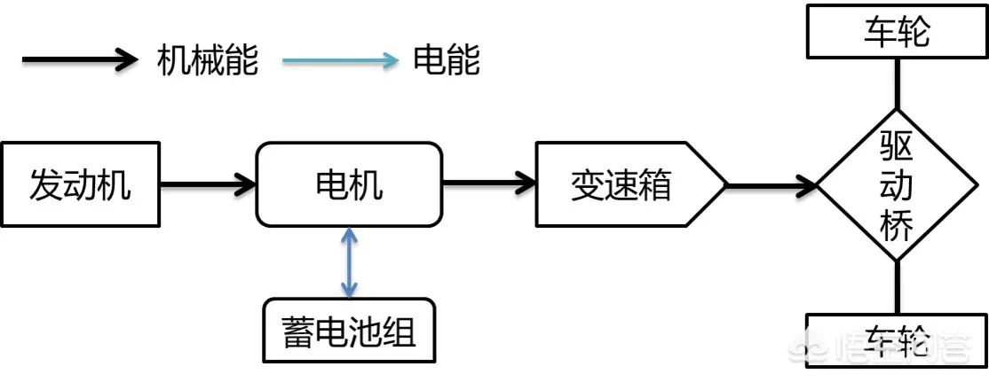 丰田凯美瑞双擎