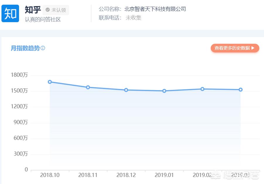 app开发平台 知乎