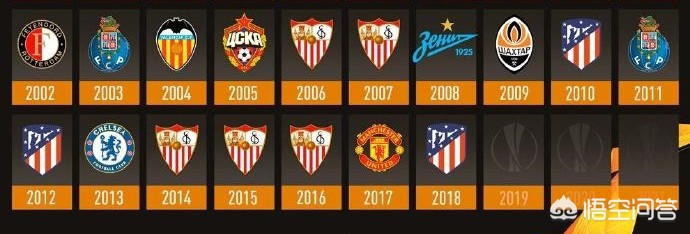 英超第六名可以参加欧战吗？