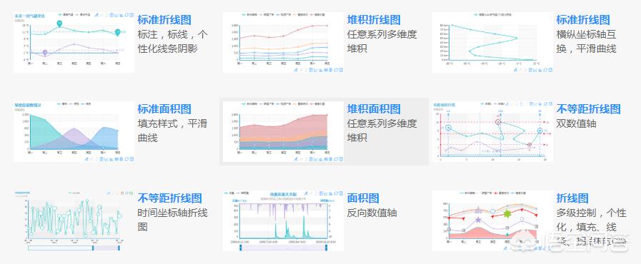 前端可视化搭建网站