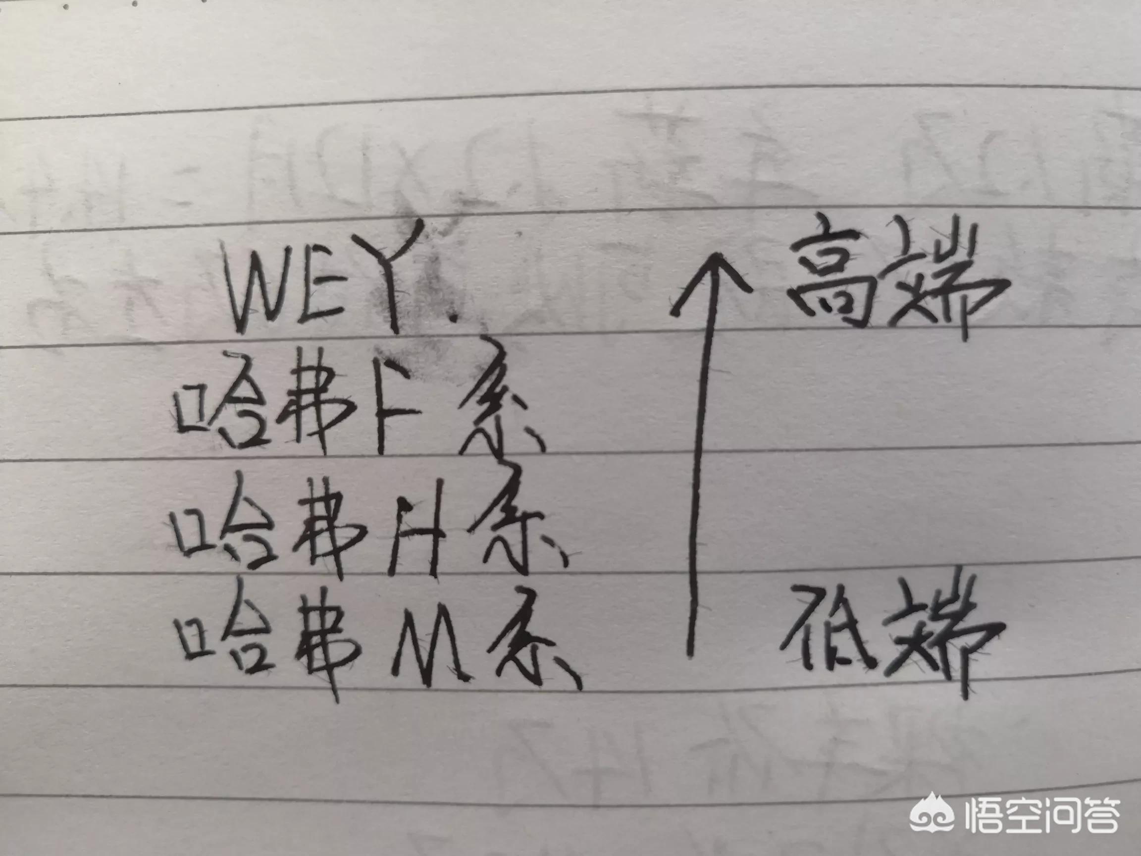 suv长城m6汽车报价,长城m6报价及图片2020款汽车之家