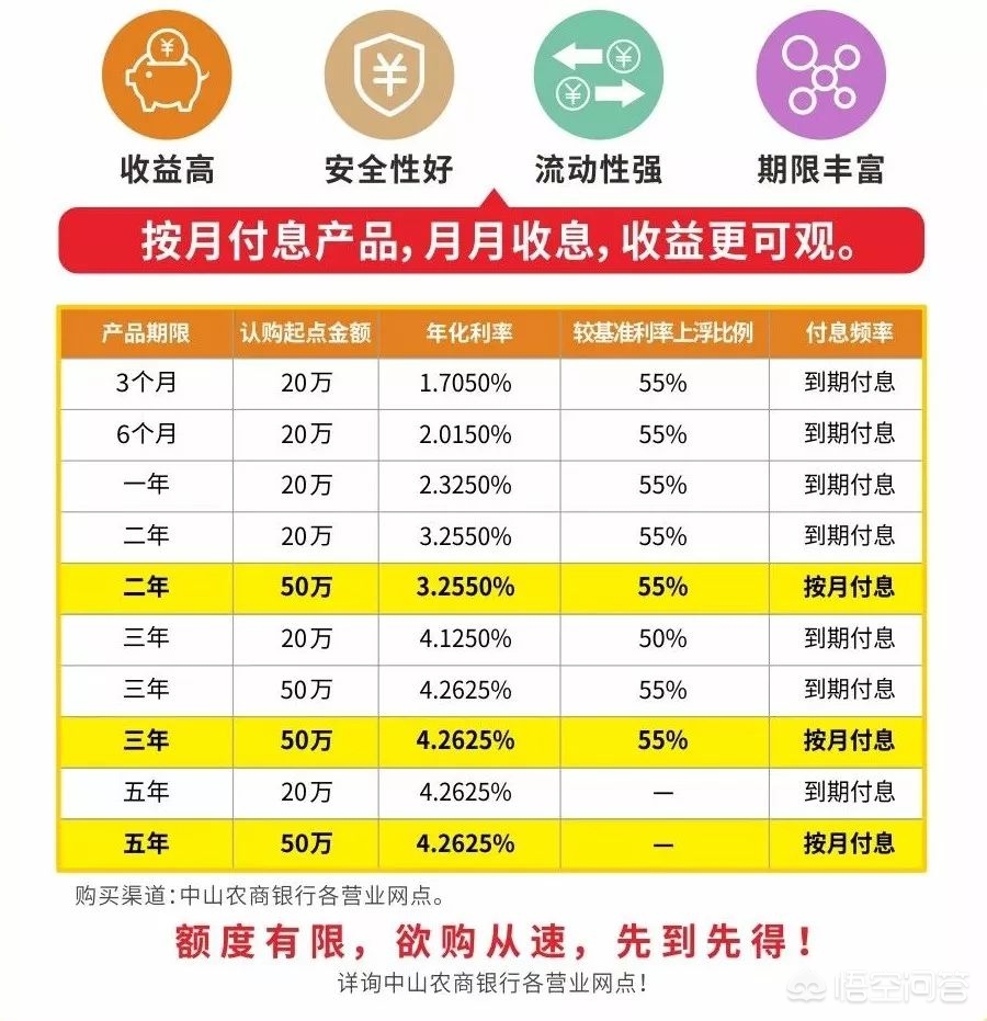 个人投资理财的几种方式，个人投资理财的几种方式有哪些