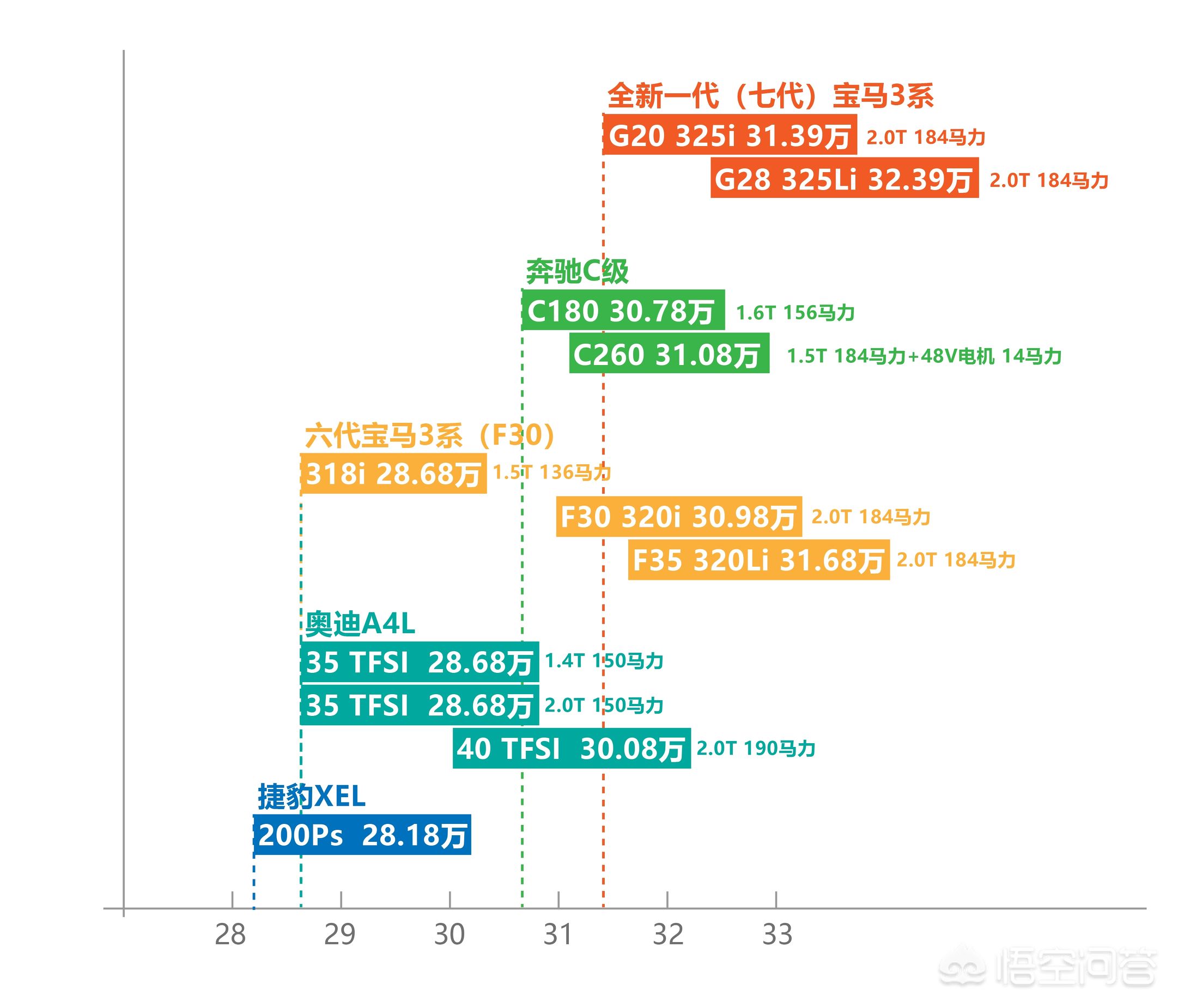 宝马325价格