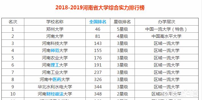 信阳师范河南师范哪个好