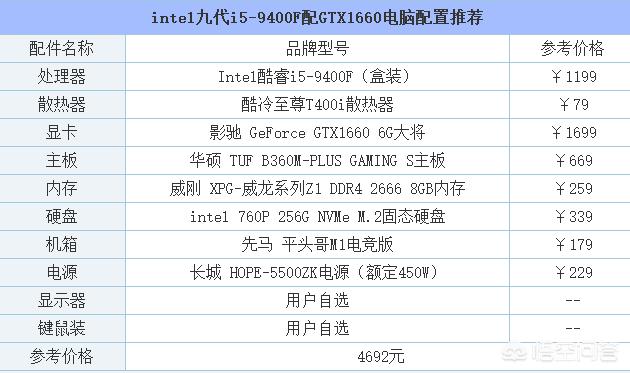 diy台式电脑配置单