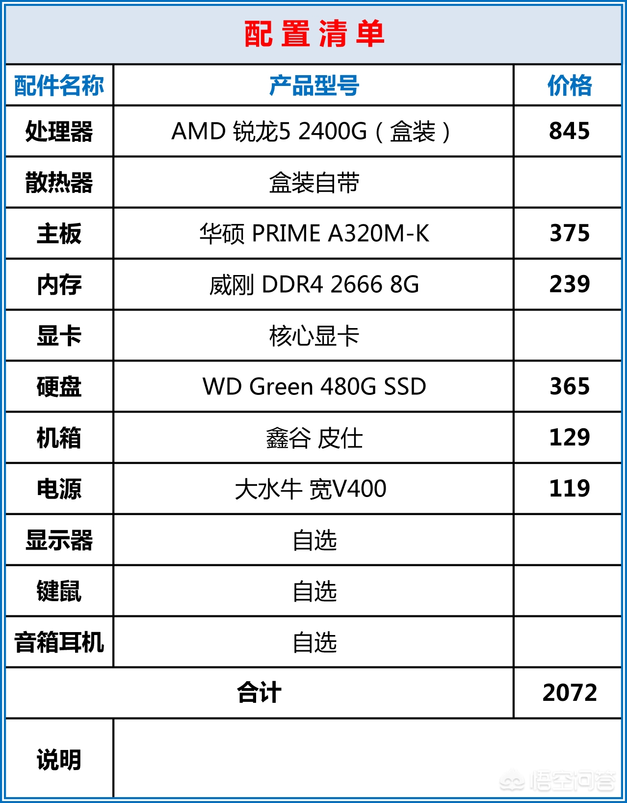 2000左右组装电脑配置单