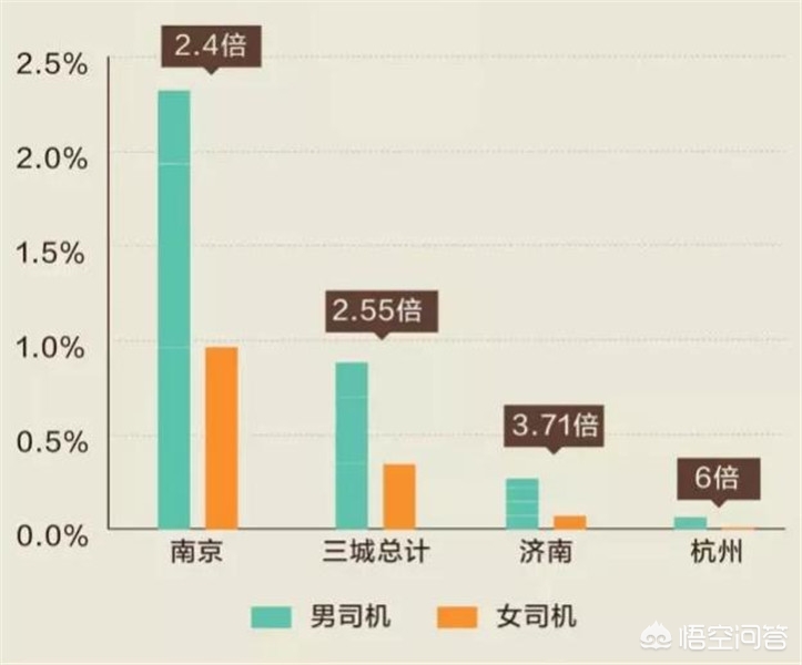 试驾奥迪A8