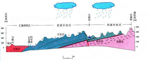 济南市天下第一泉管理服务中心属于几类公益单位？