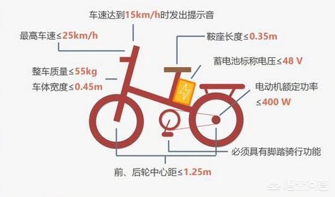 苏州市为什么严查电动车