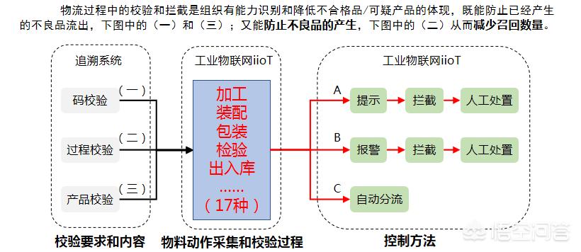 物联网app开发难不难