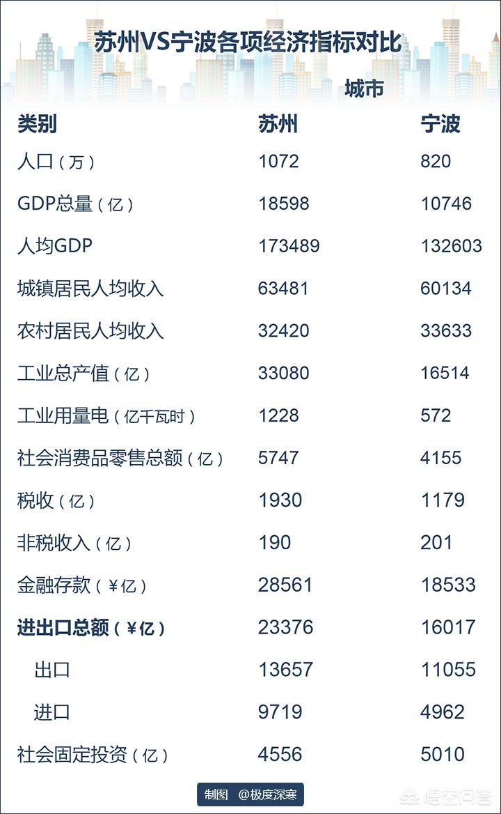 宁波市和苏州市哪个强
