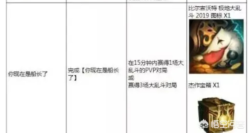 屠夫之桥和大乱斗啥区别？