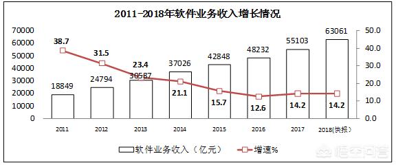 app直播软件开发