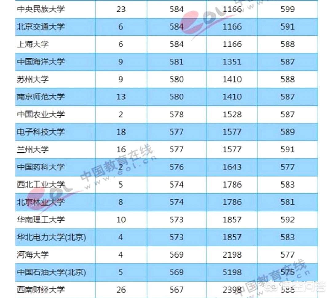 重庆二模哪个大学好考