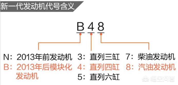 宝马5系发动机