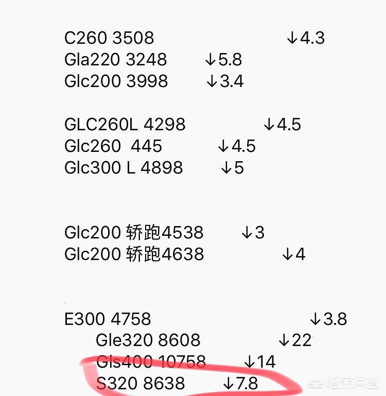 奔驰320价格