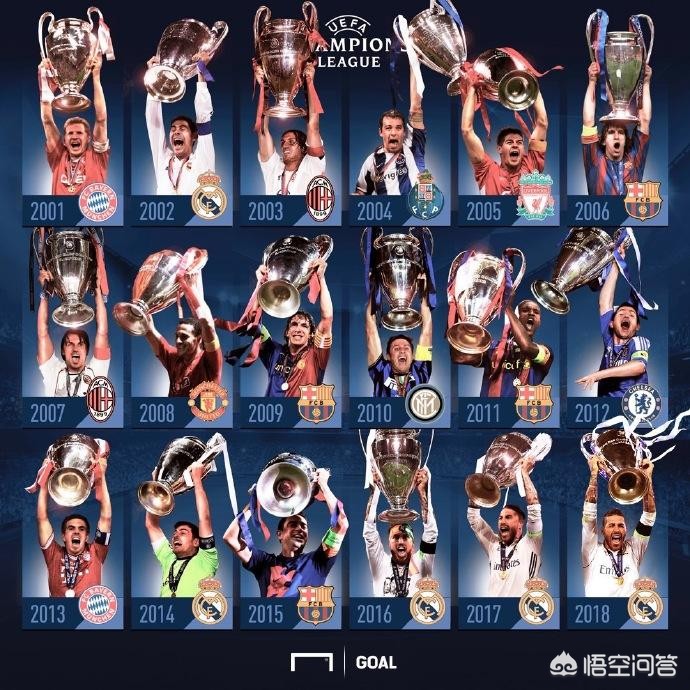 最大赢家！英超四强包揽欧冠、欧联决赛，欧战历史上首次，英超的时代来临，你怎么看？