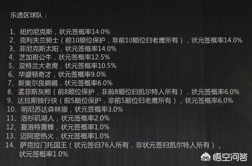 NBA抽签结果出炉，鹈鹕喜得状元签，湖人第四，那么问题来了浓眉哥还会走吗？