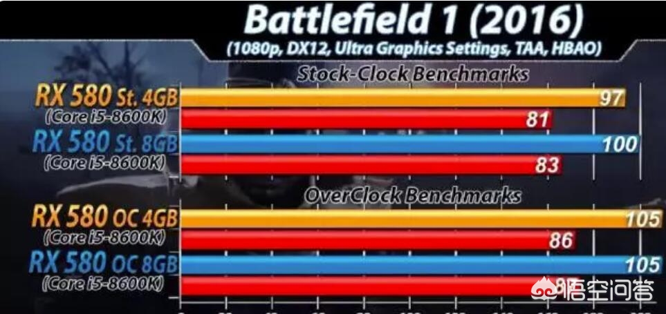 蓝宝石580满血版参数？：蓝宝石rx580