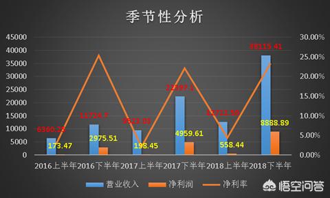 公司财务报表怎么分析，公司财务报表怎么分析财务状况