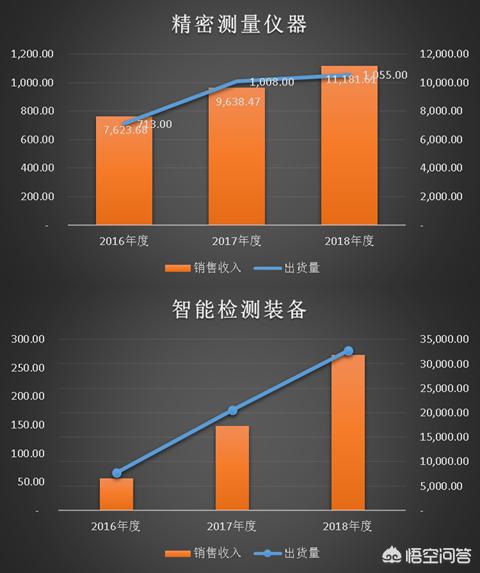 公司财务报表怎么分析，公司财务报表怎么分析财务状况