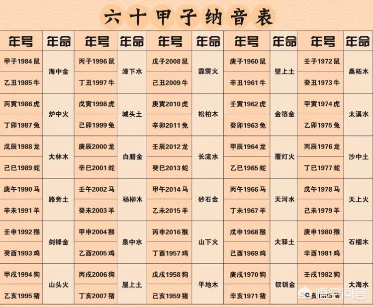 哪种记忆法最好学的知识，哪种记忆法最好学的知识和技能