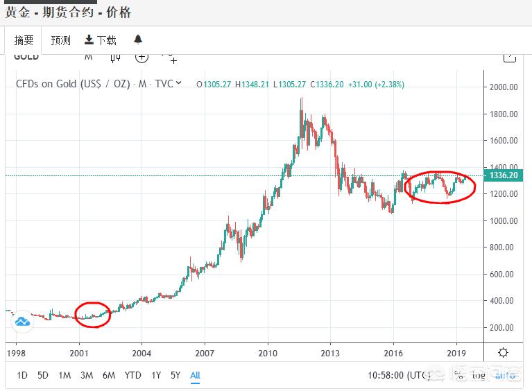 黄金板块涨势不止