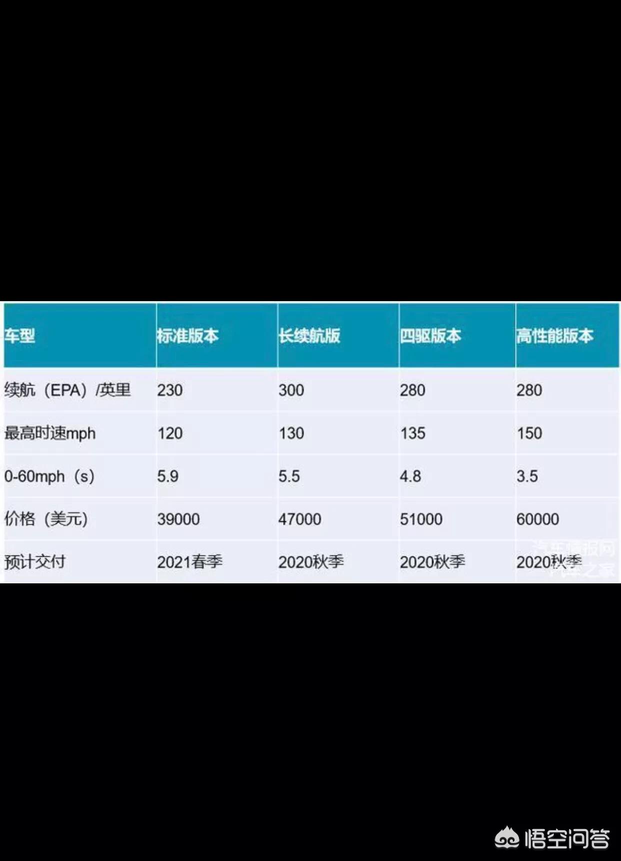 特斯拉Model Y到底值不值得入手？：特斯拉Model Y L