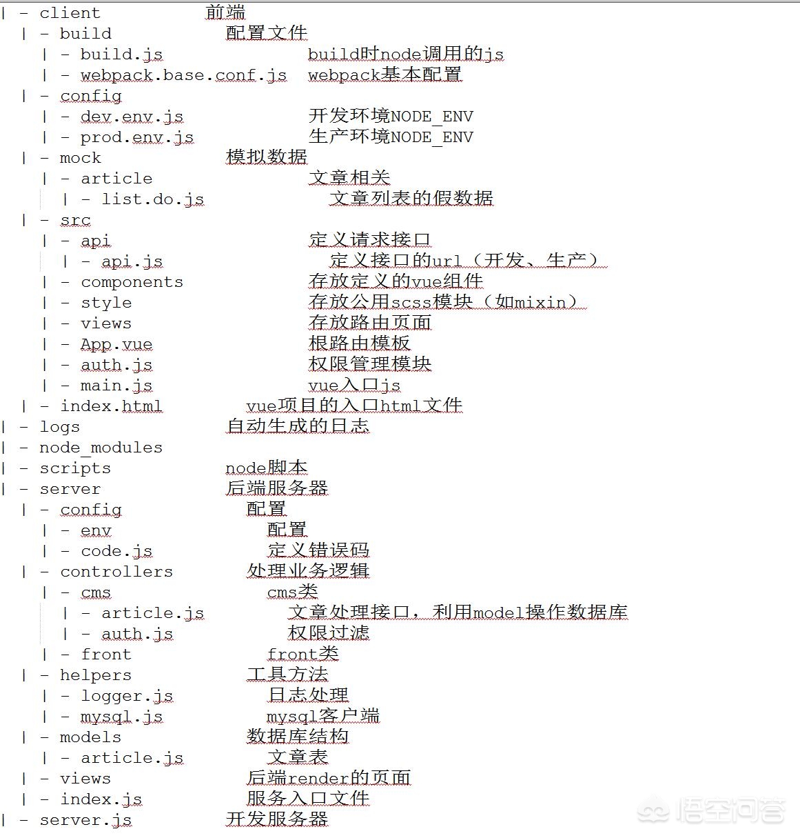 前端架构搭建网站教程图