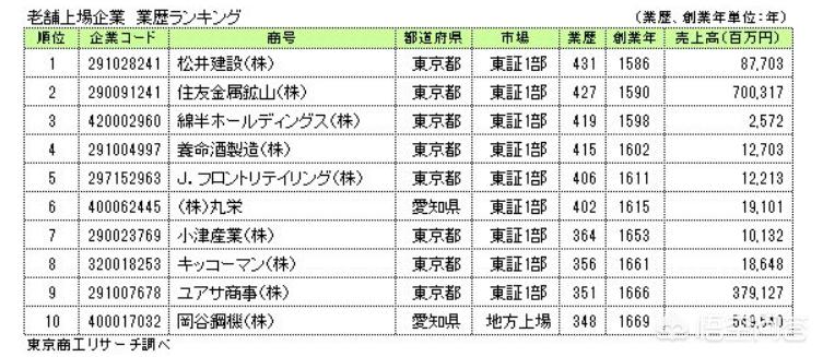 日系百年汽车品牌介绍视频,日系百年汽车品牌介绍视频大全