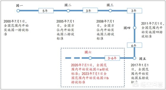 驶入广州市异地车辆受限规定? 驶入广州市异地车辆受限规定?