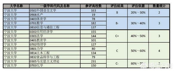 深圳市对比宁波市哪个大