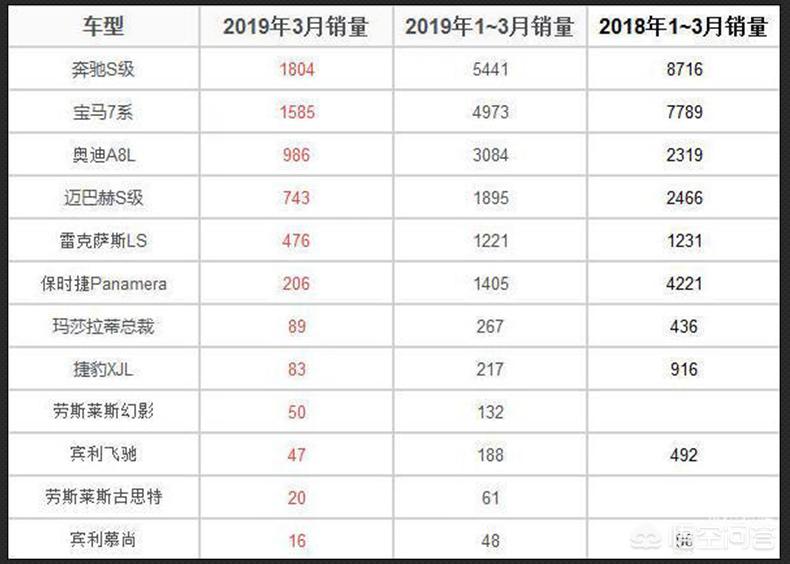 新款宝马7系
