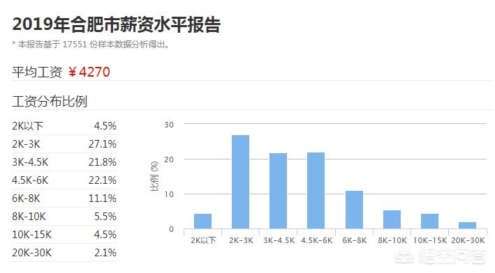 合肥市存量房是什么