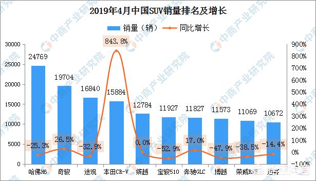 汽车报价 销量,汽车报价销量排行榜