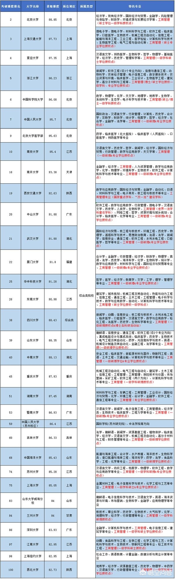 考研是选择专业吗 （考研是选择专业吗还是学校）