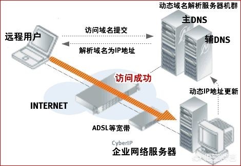 如何搭建网站分析平台