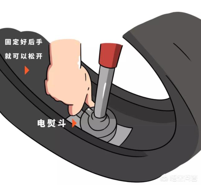 安全轮胎(什么是轮胎安全线?) 安全轮胎(什么是轮胎安全线?)