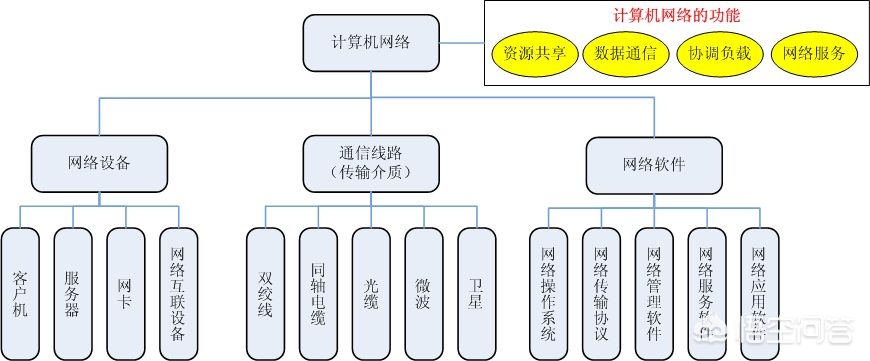 计算机理论基础知识，计算机理论基础知识选择题