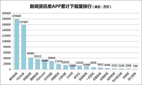 app开发评估报告
