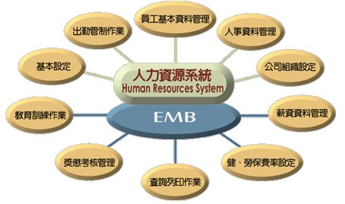 人力资源管理专业，人力资源管理专业就业方向