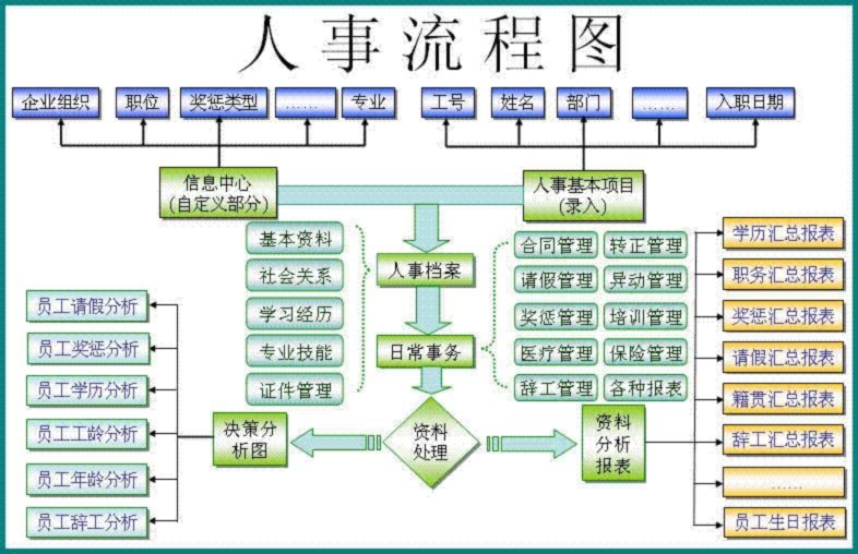 人力资源管理专业，人力资源管理专业就业方向