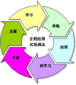 人力资源管理专业，人力资源管理专业就业方向